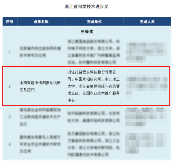 喜訊！托普云農(nóng)榮獲 2023 年度浙江省科學(xué)技術(shù)進(jìn)步獎(jiǎng)